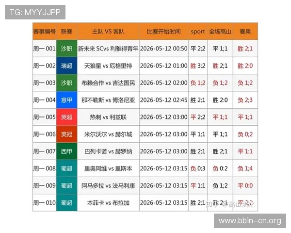 球彩体育全面解析最新赛事数据与投注策略指南